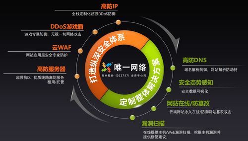DDoS攻擊高發期預警 網絡系統集成的黑科技防御策略